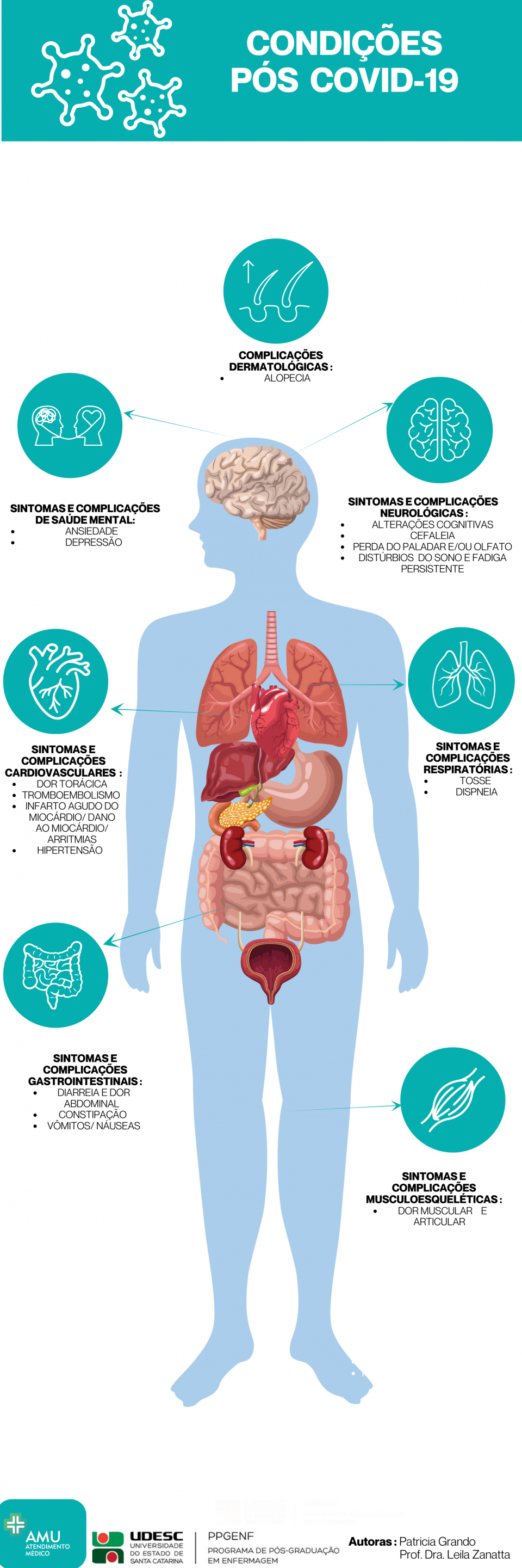 AMU Atendimento M�dico e Medicina Ocupacional -