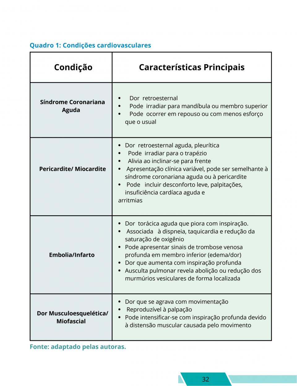 AMU Atendimento M�dico e Medicina Ocupacional -